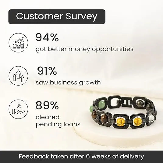 Certified Dhan Yog Bracelet – Attract Wealth & Financial Growth